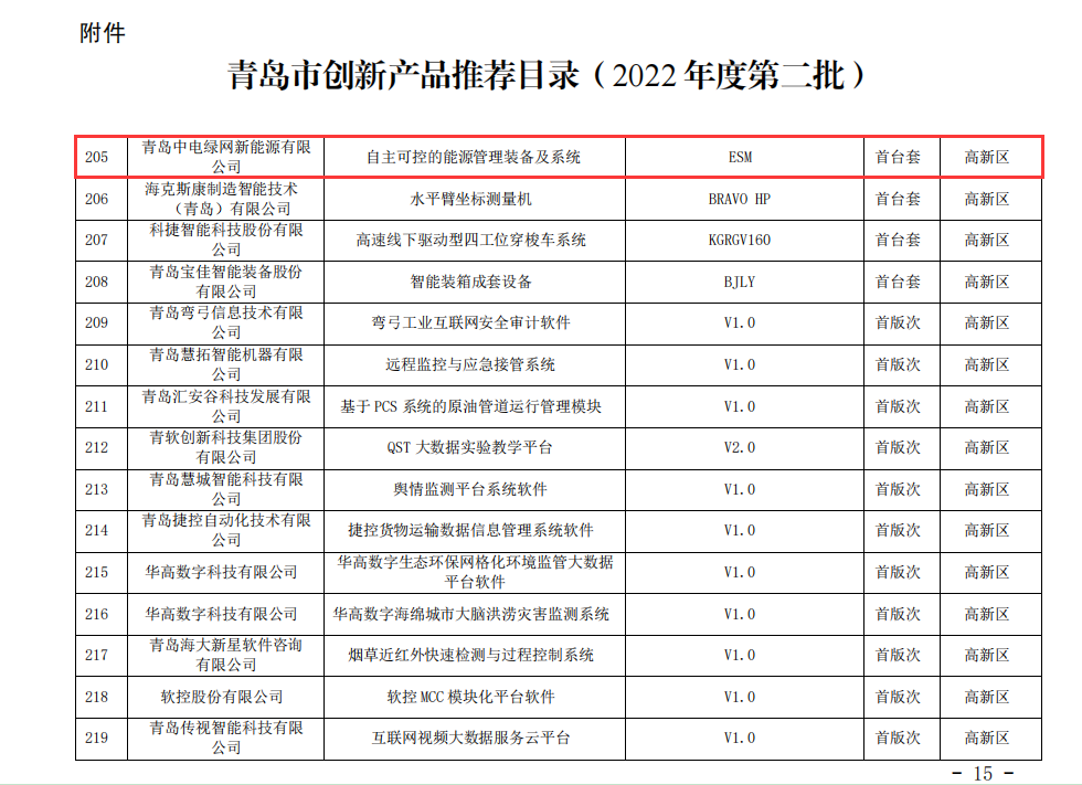 青島市創(chuàng)新產(chǎn)品推薦目錄（2022年度第二批）2.1.png