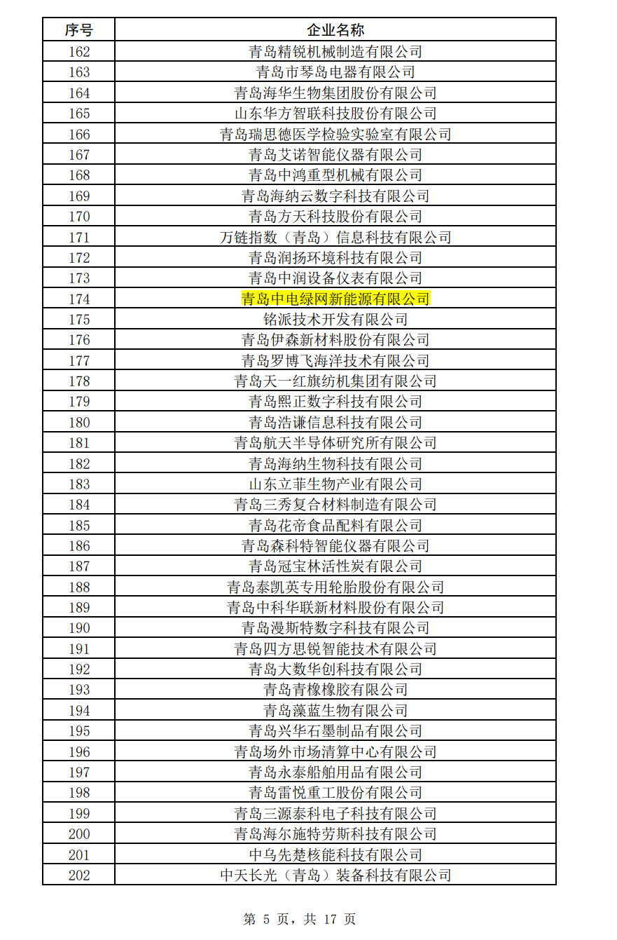 2023年山東省瞪羚企業(yè)-獲批文件.png